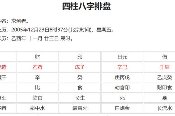 八字排盘软件排行