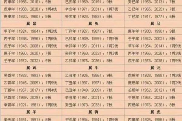 几俩几钱算命