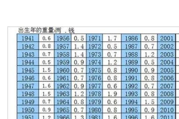 几俩几钱算命