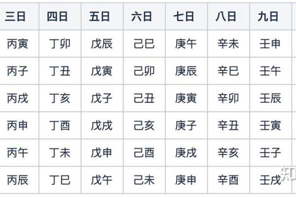 八字中缺什么字名字就补什么字吗