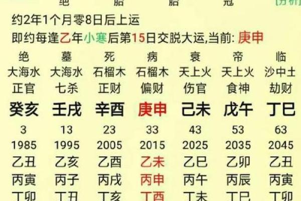 八字无官杀，命运将如何受影响？解读你的未来！