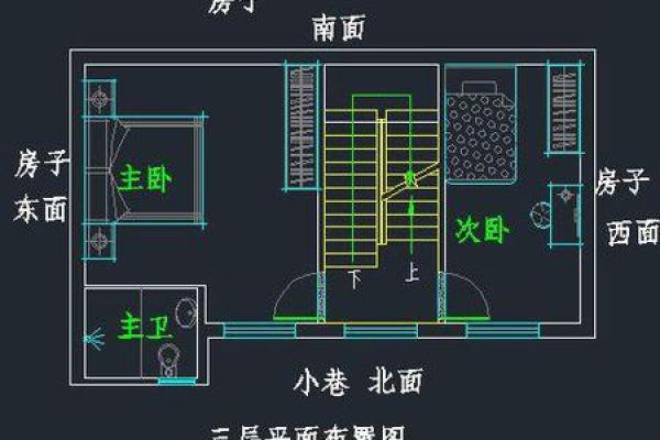地产风水为什么如此重要？
