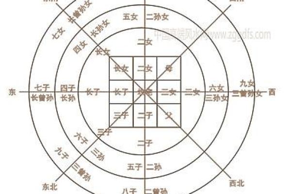 如何查看阴宅风水？发财快慢呢