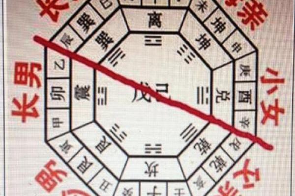风水中的白虎煞，表示什么意思