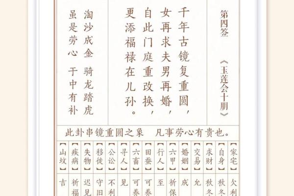 观音灵签74签解签破解