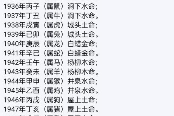 2024年农历十月十二出生的宝宝生辰八字命理解析
