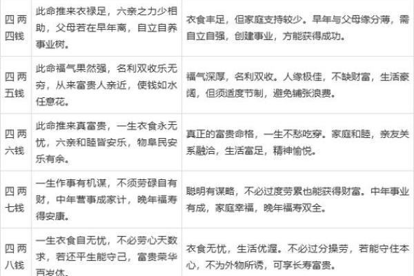 八字吉凶方位查询表,生辰八字算命