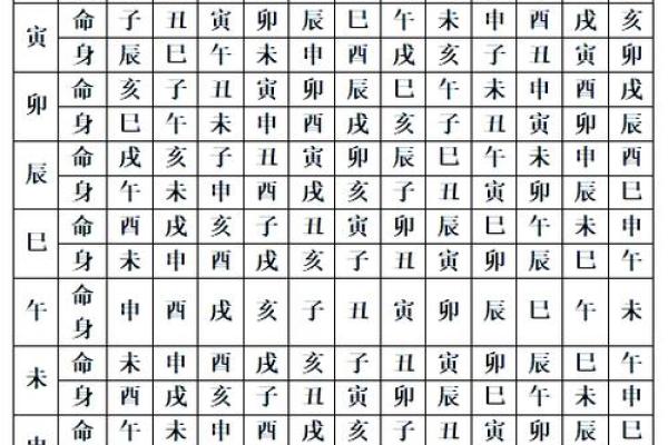紫薇斗数结婚月份