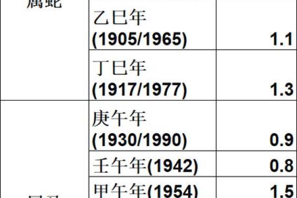 中国有多少种算命方法
