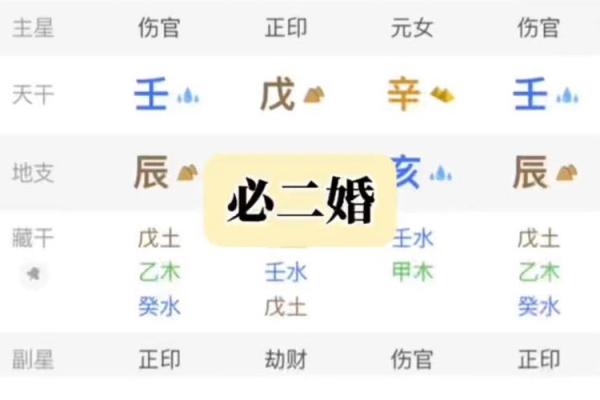 二婚或多婚八字特点