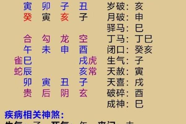 国学八字—身体旺衰及用神判断实例拾取(续三)