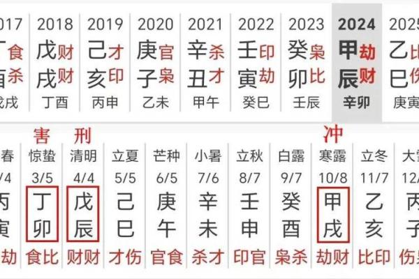 出生年月算命,用出生年月日算命