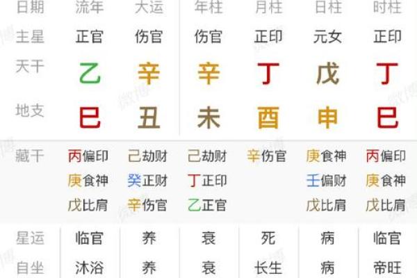 八字命盘中大运