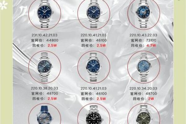 欧米茄星座尊霸系列怎么看真假鉴定