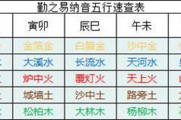 波澜中的金色航标：八字五行纳音海中金命者的命格特征