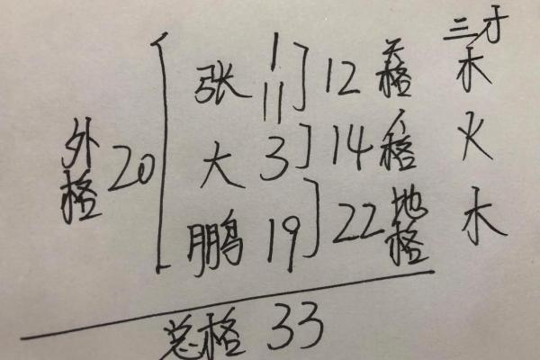 八字算命不需要姓名