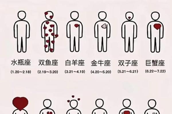 哪个星座女容易当小人呢