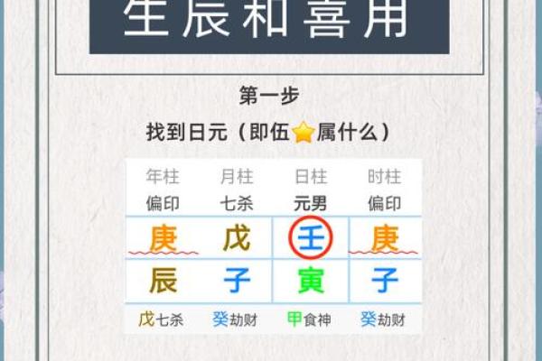 八字找用神