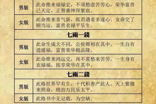 袁天罡八字
