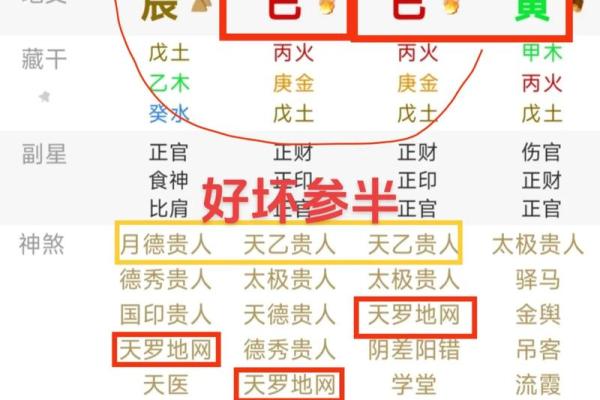 八字预测：留意受父母之累，了解命运之轨迹