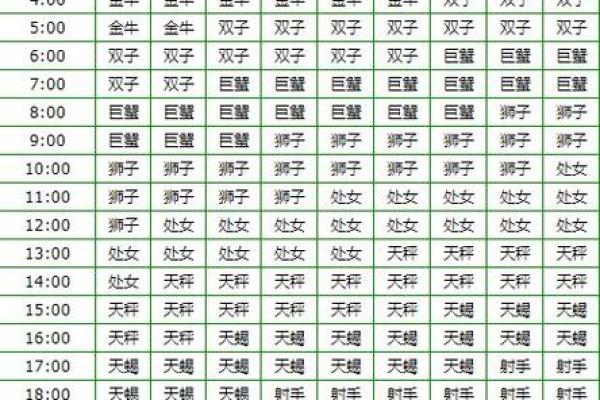 6月20号出生的人是哪个星座