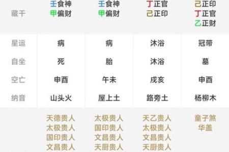 农历生辰八字免费算命买房