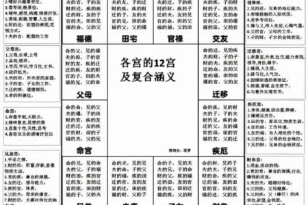 紫微斗数田宅宫详解 紫薇斗数 田宅宫？