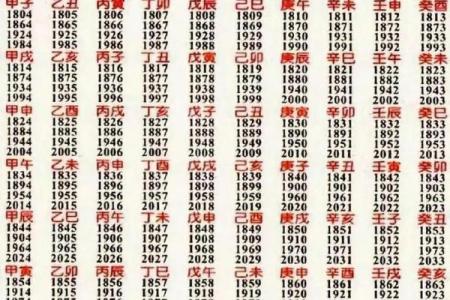 八字秘诀,准的吓人的算命绝招