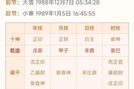 八字身弱财弱