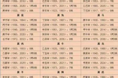 几俩几钱算命