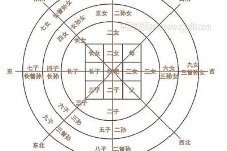 如何查看阴宅风水？发财快慢呢