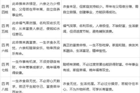 八字吉凶方位查询表,生辰八字算命