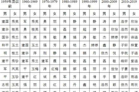 三藏起名姓名配对准吗 三藏起名网  姓名测试打分？