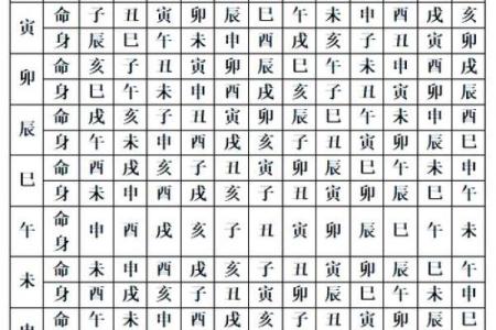 紫薇斗数结婚月份
