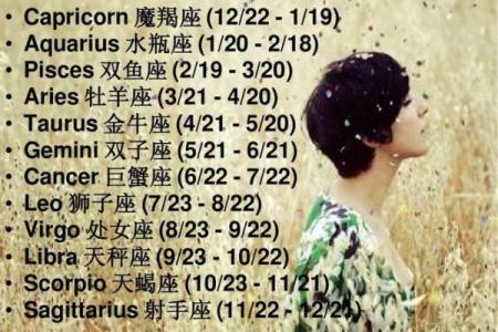 如何给孩子介绍十二星座英语