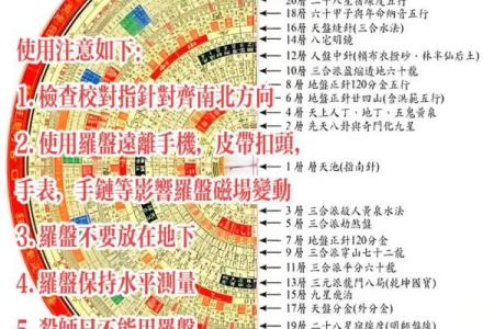风水罗盘逐层详解