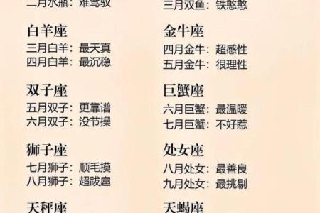 身高体重和星座有关系吗