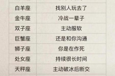 十二星座赌气会怎么样呢