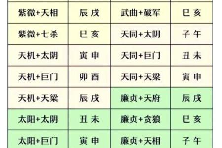 紫薇斗数财帛宫有什么用