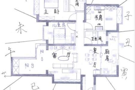 紫微斗数中的荣华富贵布局 如何判断