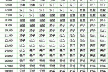 6月20号出生的人是哪个星座