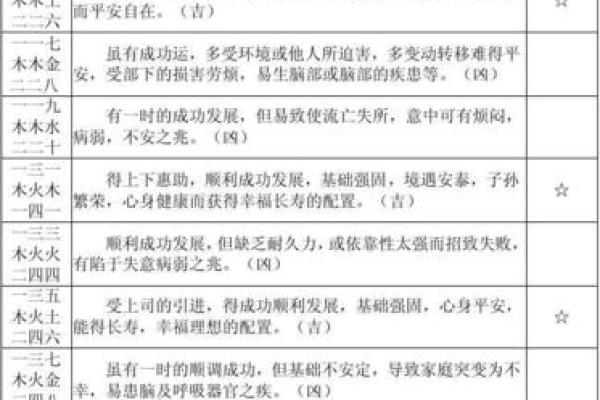 八字与三才是怎样配置的
