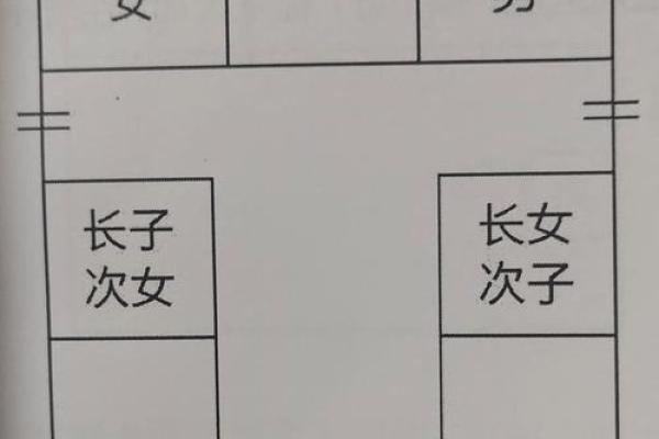 坐东向西房子两边厢房风水讲究