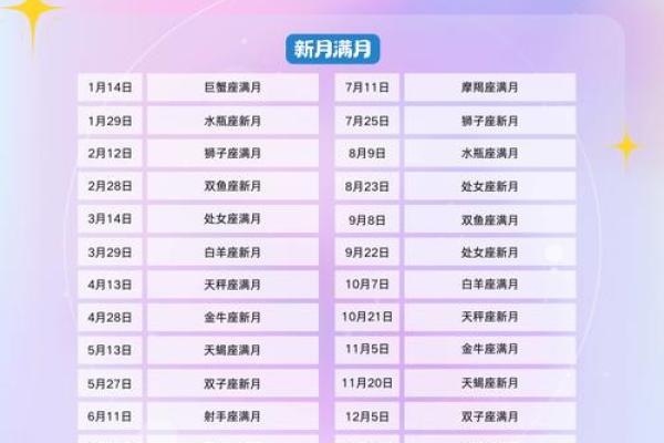日历查询农历三月星座运势