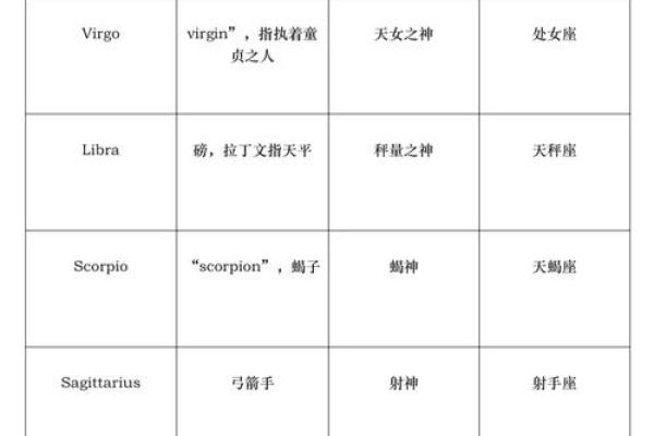 可以预测星座的基因吗
