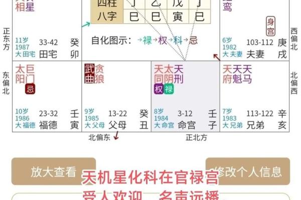 紫薇斗数-守恒
