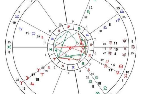 金星怎么看星座宫位好坏