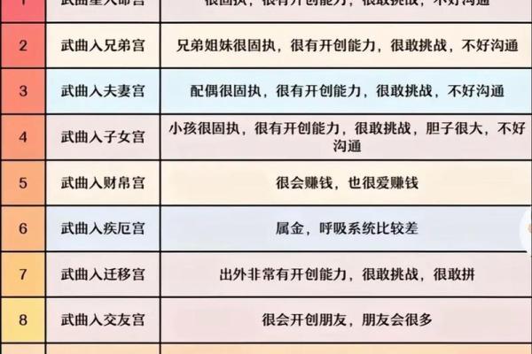 紫微杨紫微斗数 杨紫紫薇？