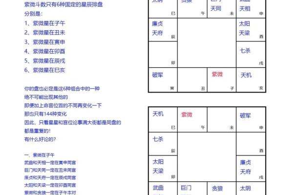 浅谈紫微斗数的六线十二宫