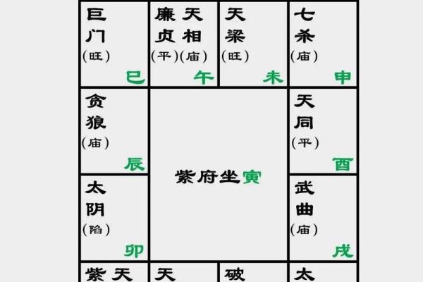 浅谈紫微斗数的六线十二宫